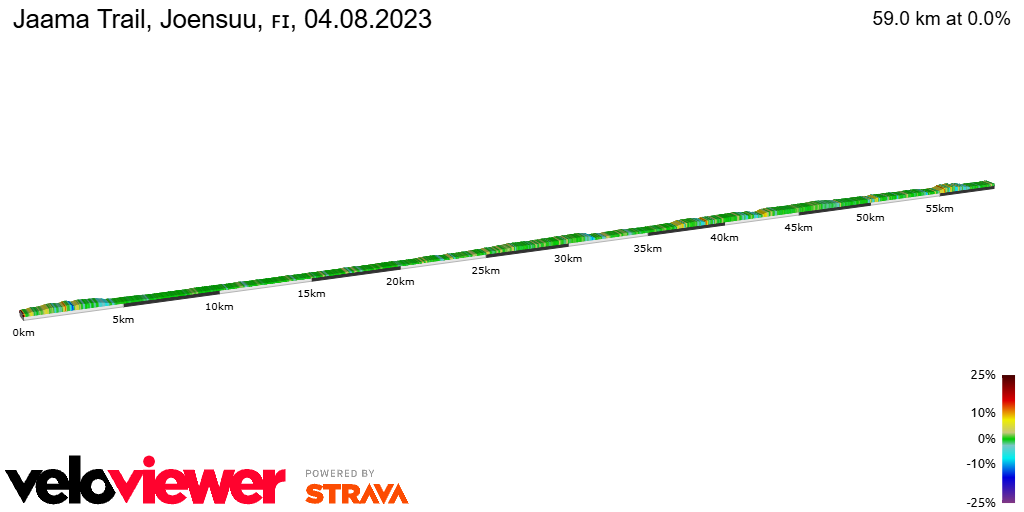 2D Elevation profile image for Jaama Trail, Joensuu, 🇫🇮, 04.08.2023