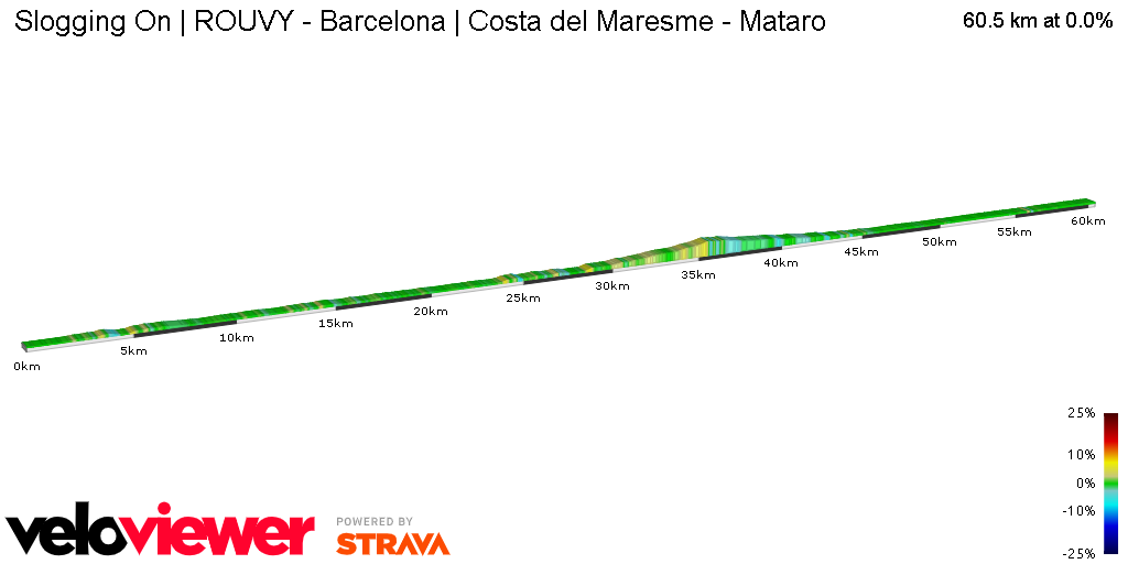 2D Elevation profile image for Slogging On | ROUVY - Barcelona | Costa del Maresme - Mataro