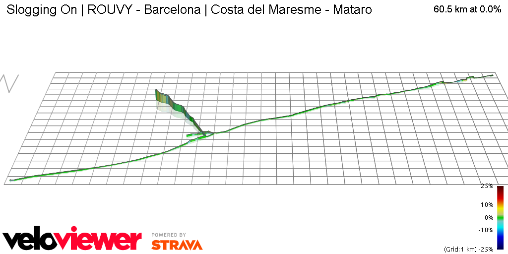 3D Elevation profile image for Slogging On | ROUVY - Barcelona | Costa del Maresme - Mataro