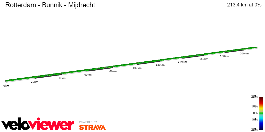 2D Elevation profile image for Ochtendrit