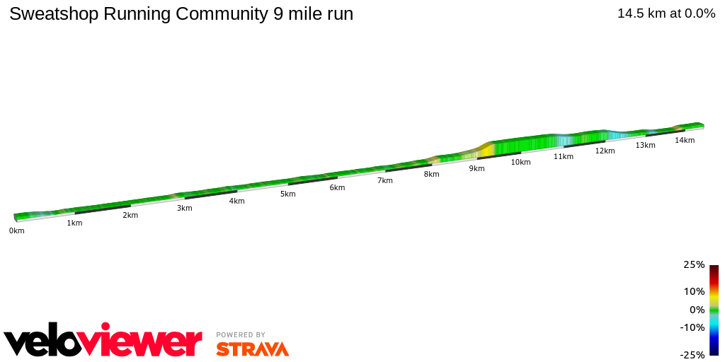 2D Elevation profile image for Sweatshop Running Community 9 mile run