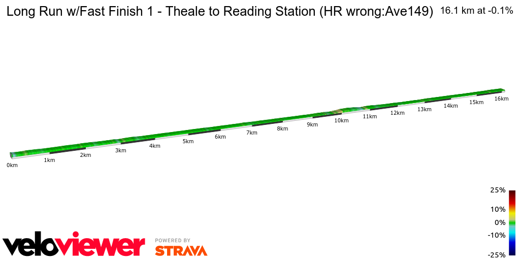 2D Elevation profile image for Long Run w/Fast Finish 1 - Theale to Reading Station (HR wrong:Ave149)