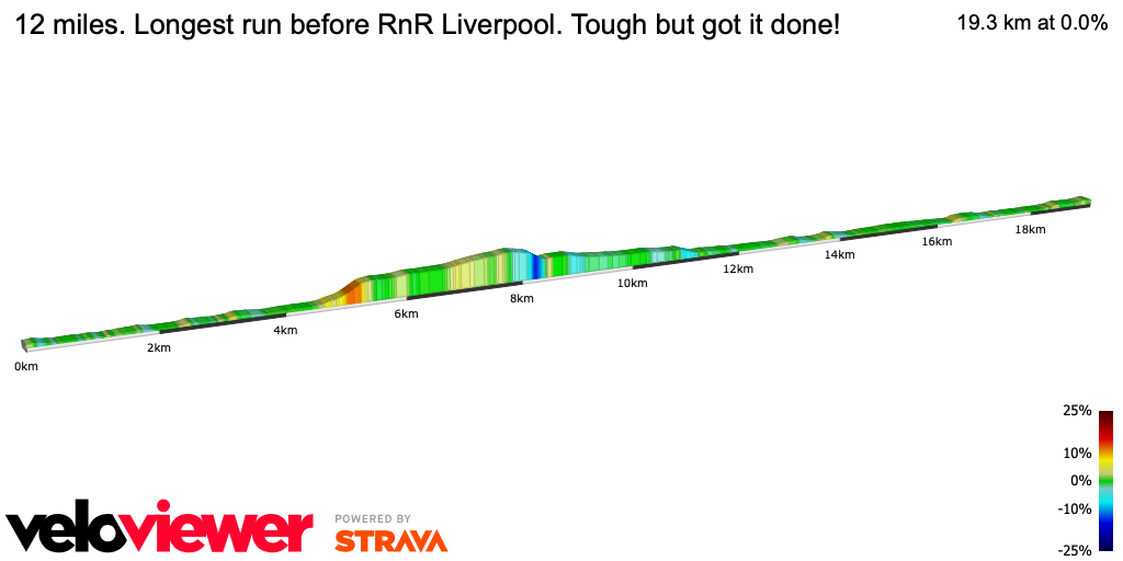 2D Elevation profile image for 12 miles. Longest run before RnR Liverpool. Tough but got it done!