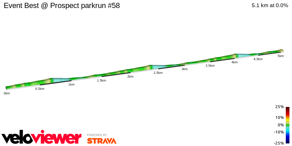 2D Elevation profile image for Event Best @ Prospect parkrun #58