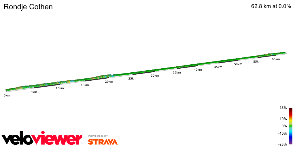 2D Elevation profile image for Rondje Cothen