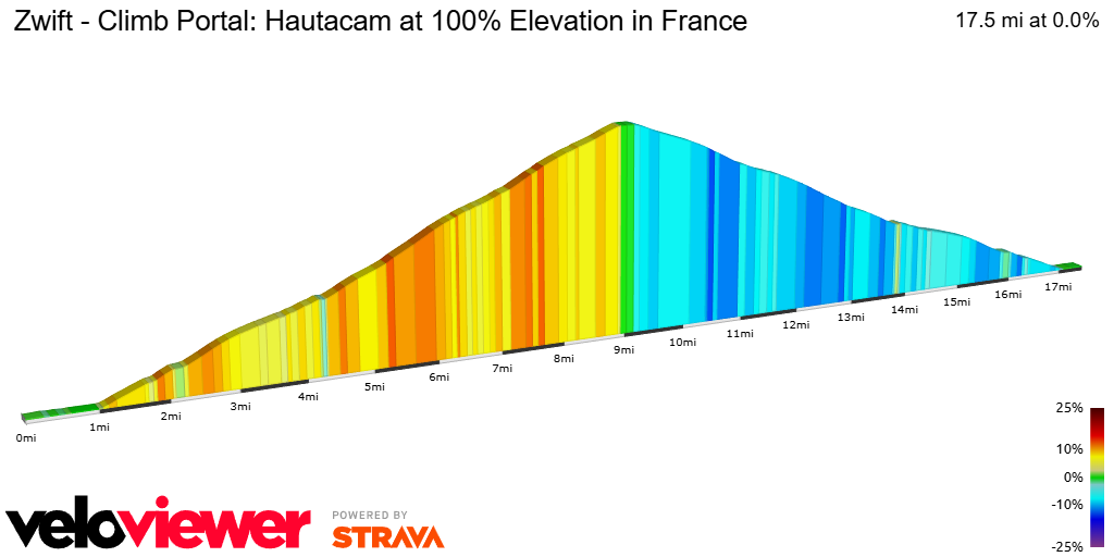 2D Elevation profile image for Zwift - Climb Portal: Hautacam at 100% Elevation in France