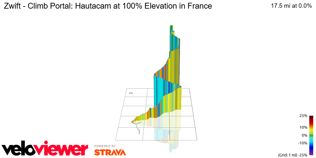 3D Elevation profile image for Zwift - Climb Portal: Hautacam at 100% Elevation in France