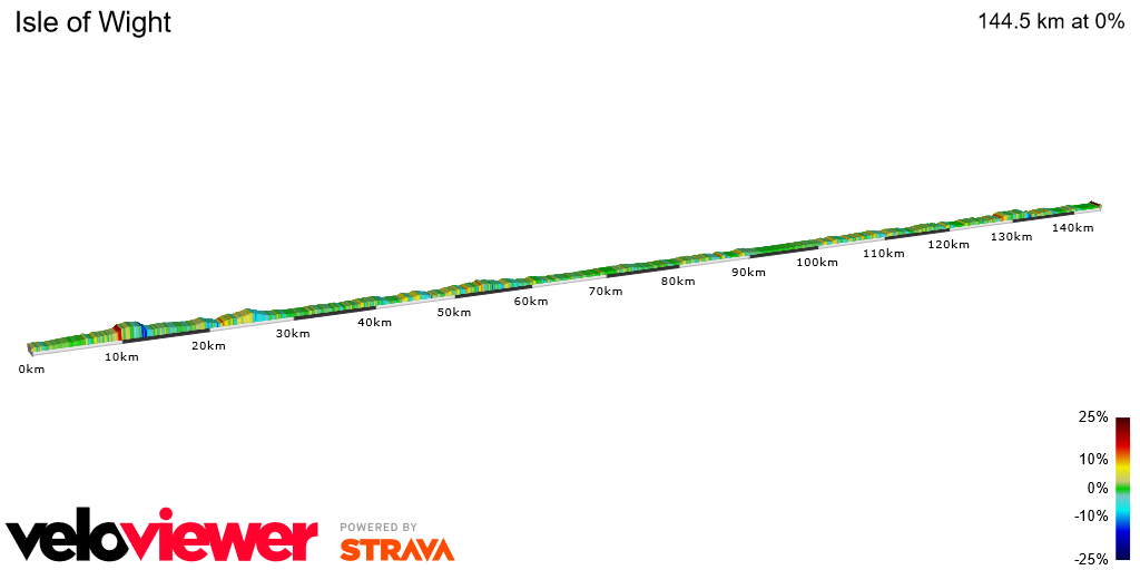 2D Elevation profile image for Isle of Wight