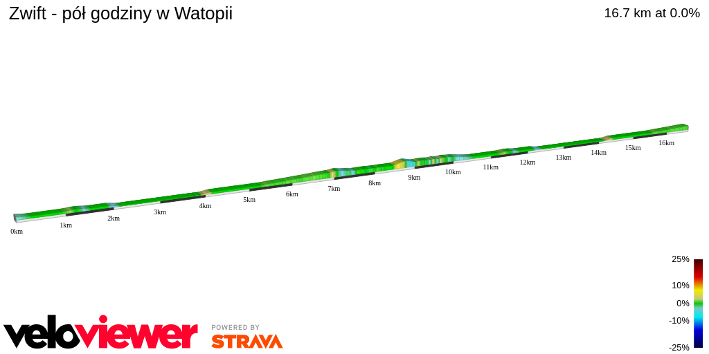 2D Elevation profile image for Zwift - pół godziny w Watopii