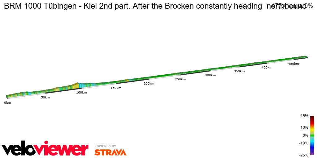 2D Elevation profile image for BRM 1000 Tübingen - Kiel 2nd part. After the Brocken constantly heading  northbound