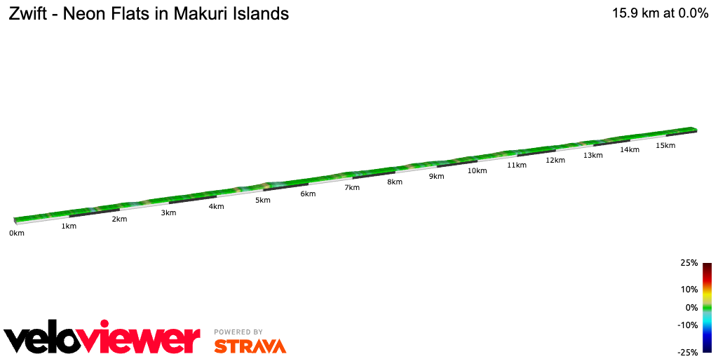 2D Elevation profile image for Zwift - Neon Flats in Makuri Islands
