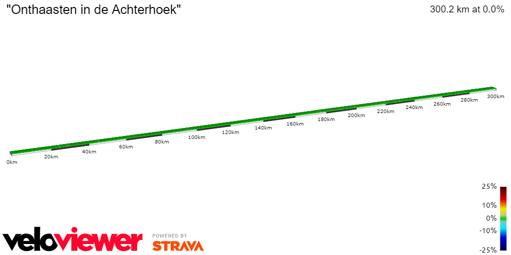 2D Elevation profile image for Onthaasten in de Achterhoek