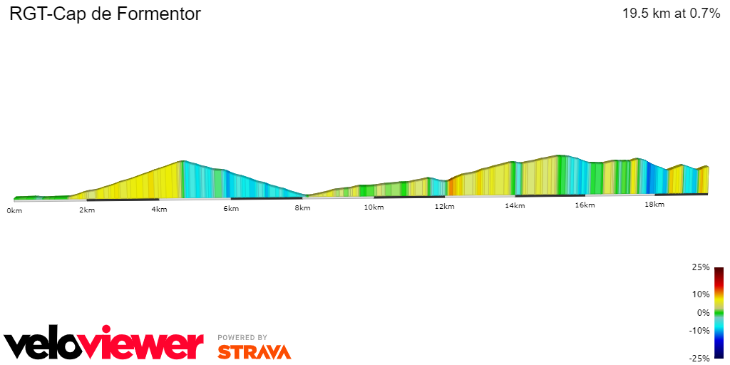 2D Elevation profile image for RGT-Cap de Formentor