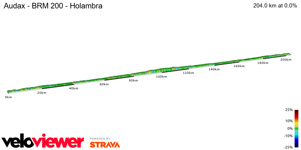 2D Elevation profile image for Audax - BRM 200 - Holambra