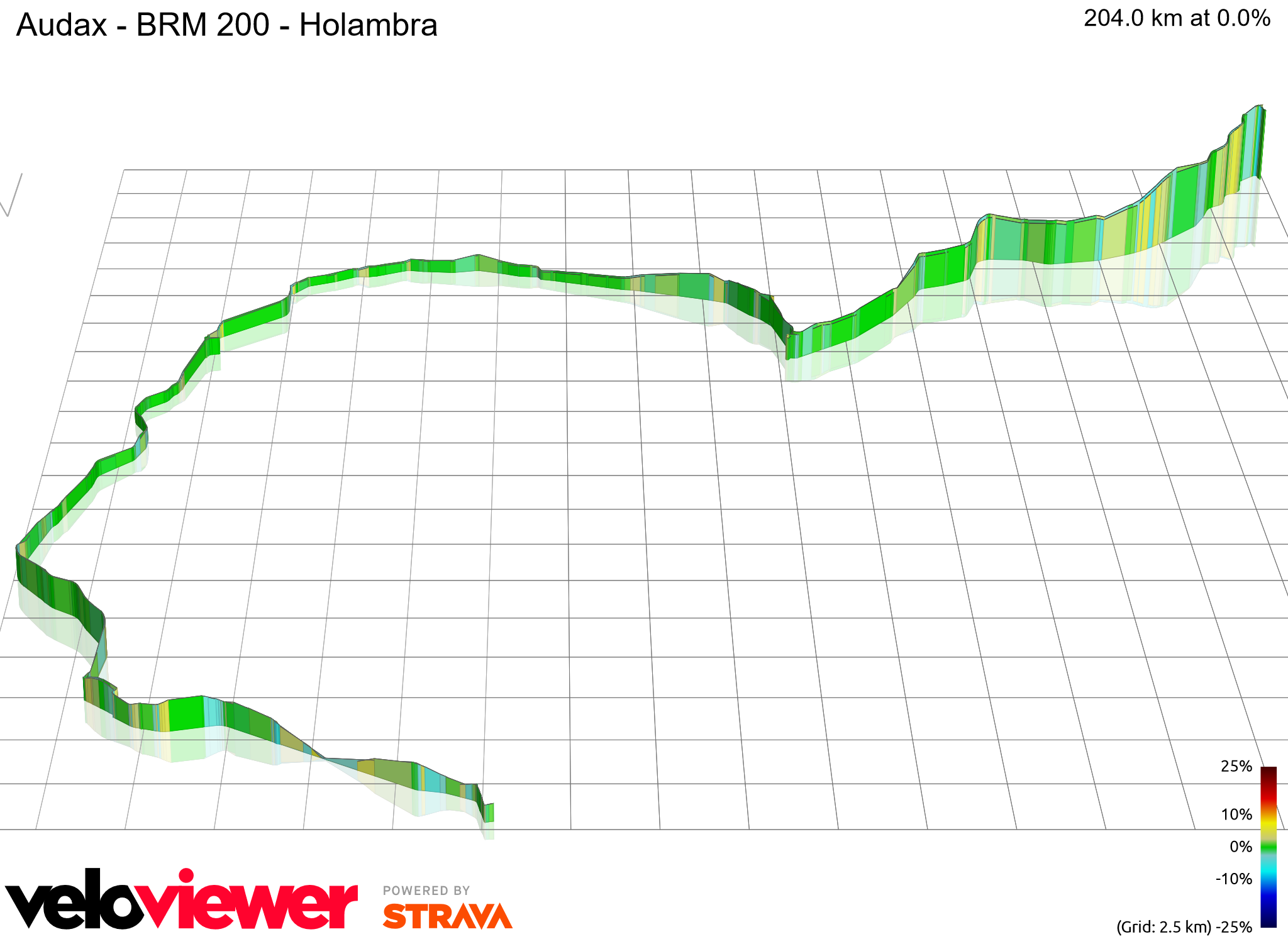 3D Elevation profile image for Audax - BRM 200 - Holambra