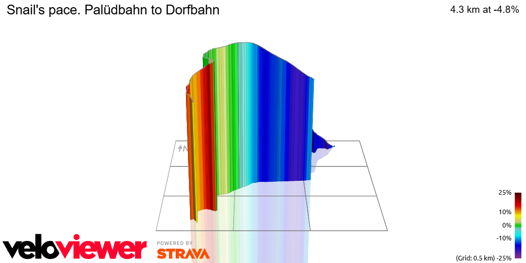 3D Elevation profile image for Snail's pace. Palüdbahn to Dorfbahn