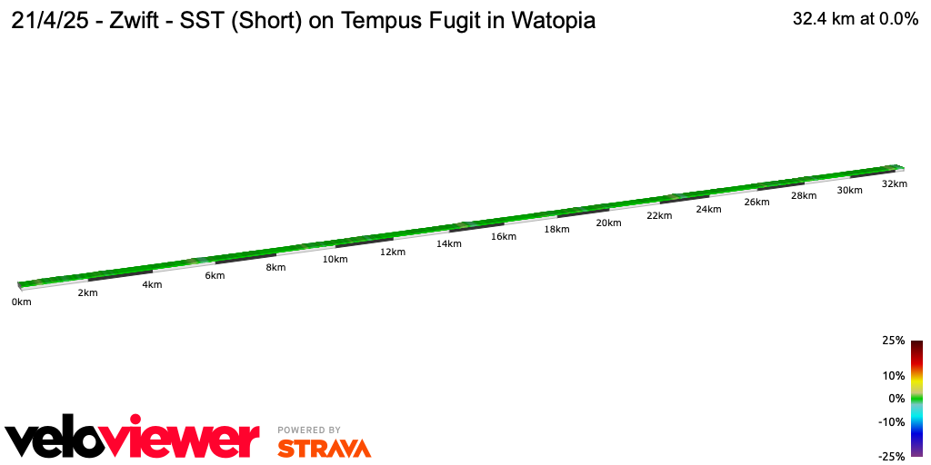 2D Elevation profile image for 21/4/25 - Zwift - SST (Short) on Tempus Fugit in Watopia