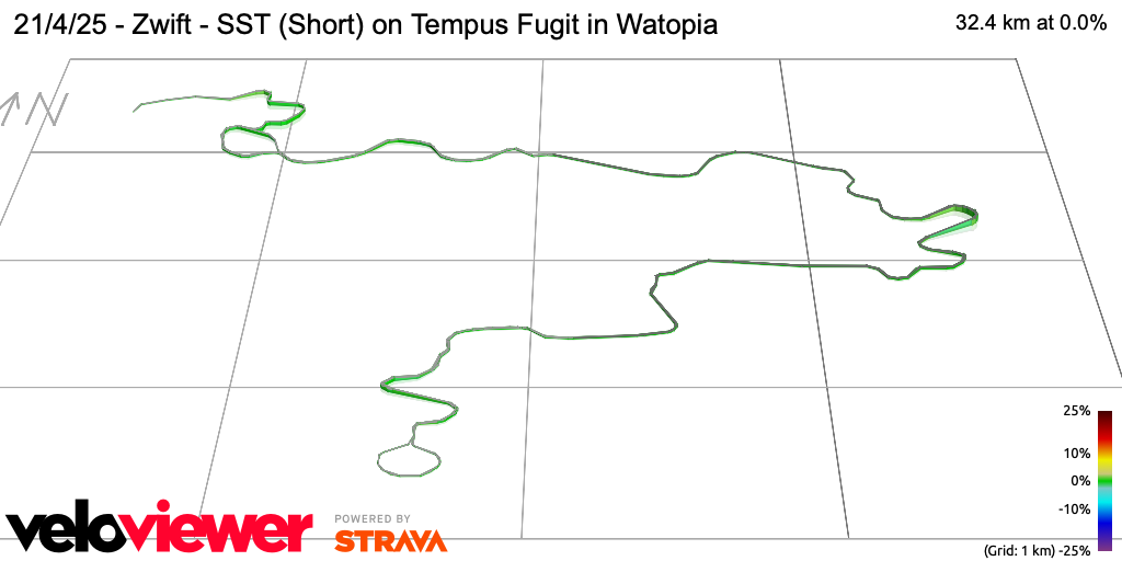 3D Elevation profile image for 21/4/25 - Zwift - SST (Short) on Tempus Fugit in Watopia