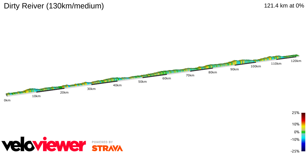 2D Elevation profile image for Dirty Reiver (130km/medium)