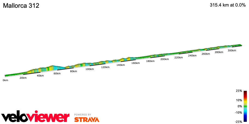 2D Elevation profile image for Mallorca 312