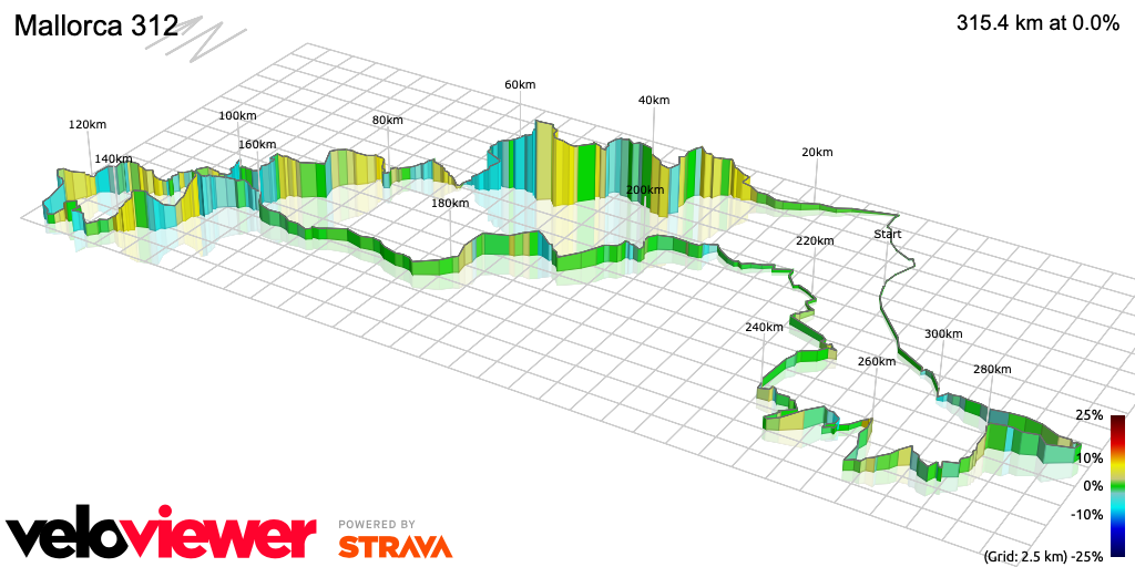 3D Elevation profile image for Mallorca 312