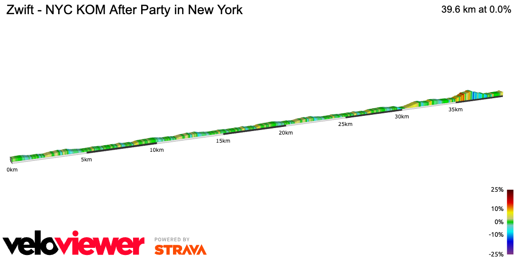 2D Elevation profile image for Zwift - NYC KOM After Party in New York