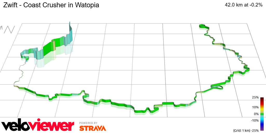 3D Elevation profile image for Zwift - Coast Crusher in Watopia
