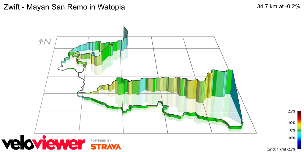 3D Elevation profile image for Zwift - Mayan San Remo in Watopia