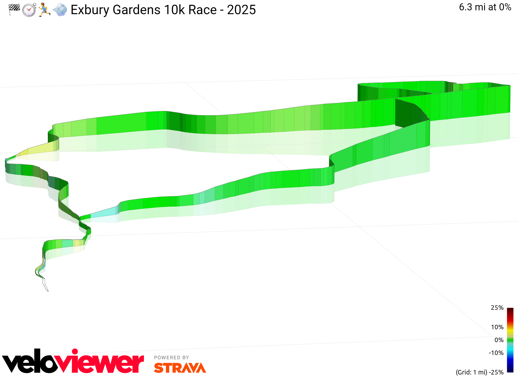 3D Elevation profile image for 🏁⏱️🏃♂️💨
Exbury Gardens 10k Race - 2025
