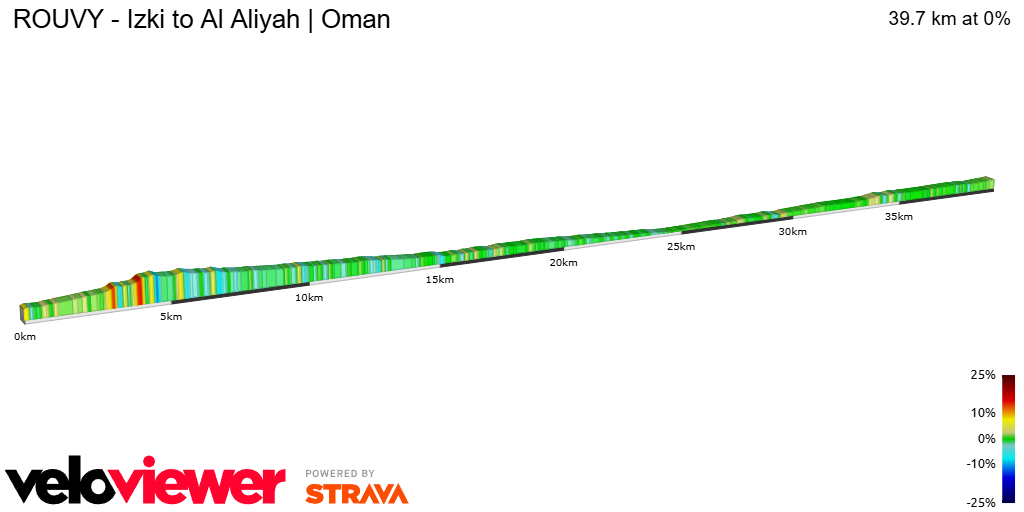 2D Elevation profile image for ROUVY - Izki to Al Aliyah | Oman