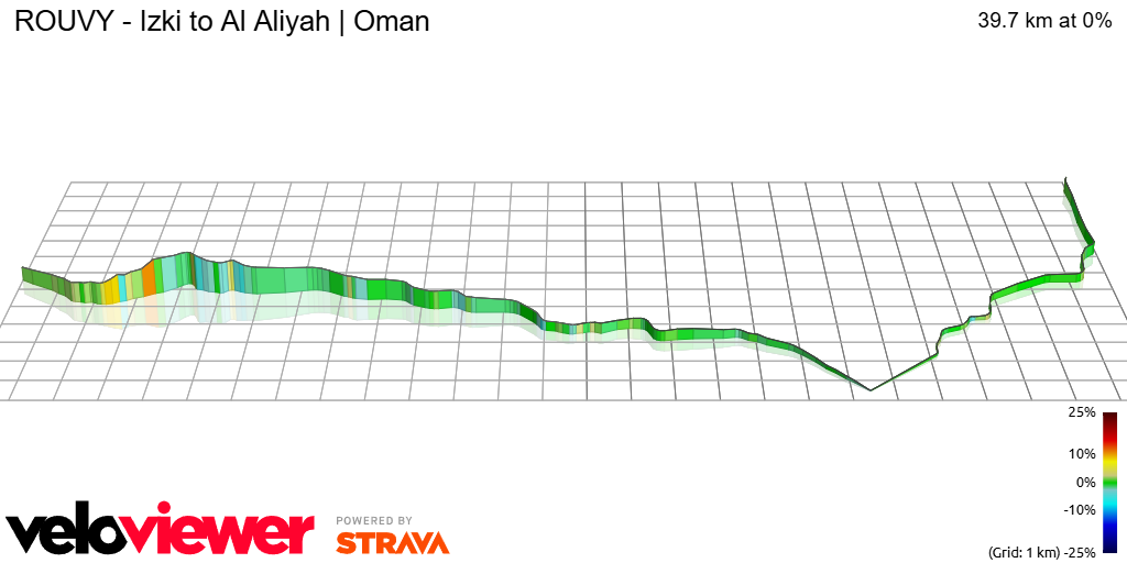 3D Elevation profile image for ROUVY - Izki to Al Aliyah | Oman