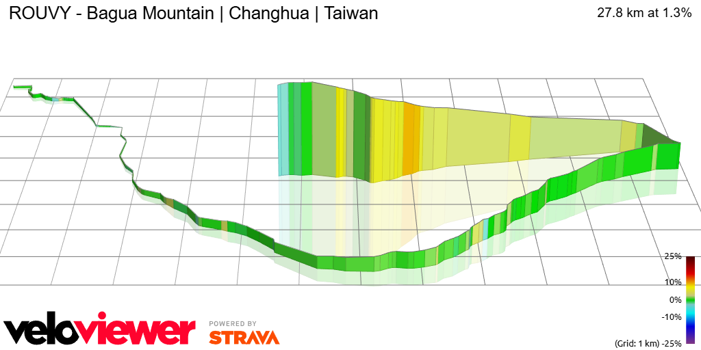 3D Elevation profile image for ROUVY - Bagua Mountain | Changhua | Taiwan