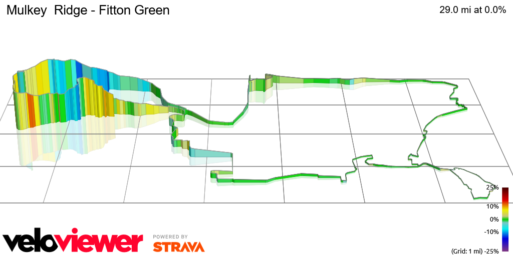 3D Elevation profile image for Mulkey  Ridge - Fitton Green