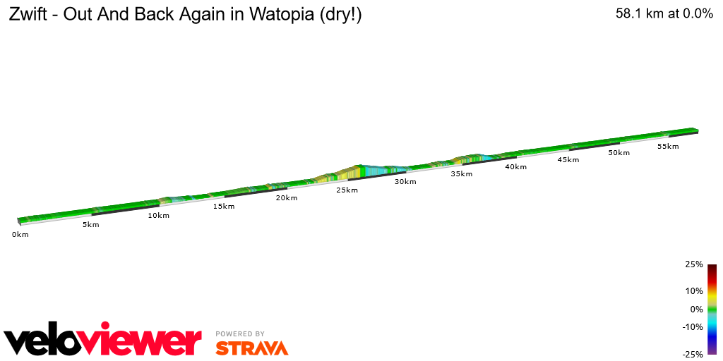 2D Elevation profile image for Zwift - Out And Back Again in Watopia (dry!)