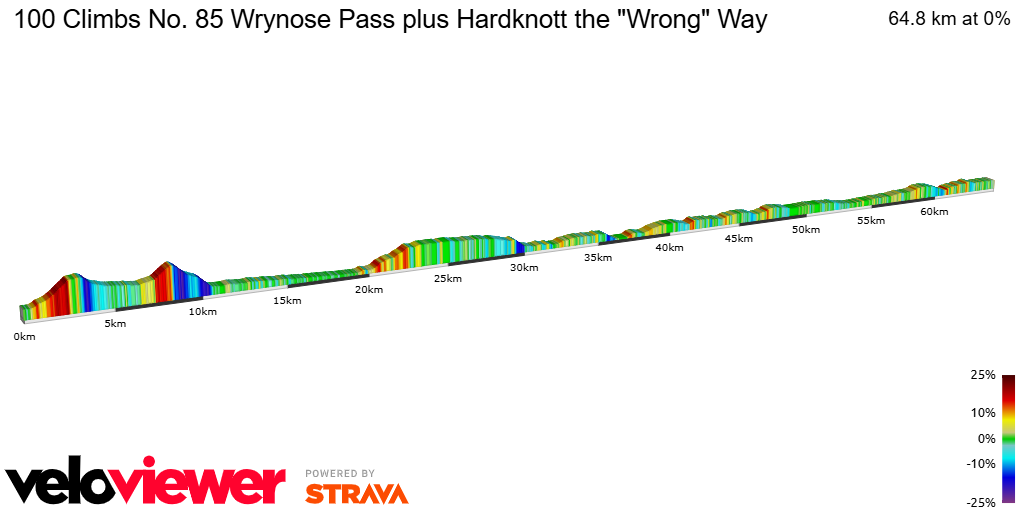 2D Elevation profile image for 100 Climbs No. 85 Wrynose Pass plus Hardknott the Wrong Way