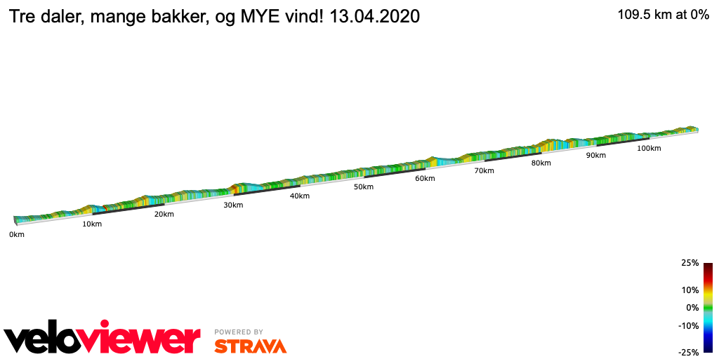 2D Elevation profile image for Tre daler, mange bakker, og MYE vind! 13.04.2020