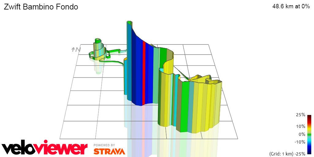 3D Elevation profile image for Zwift Bambino Fondo