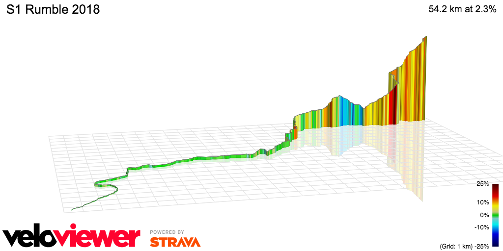 3D Elevation profile image for S1 Rumble 2018