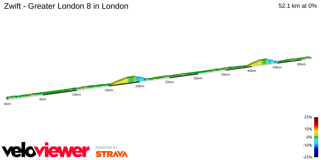 2D Elevation profile image for Zwift - Greater London 8 in London