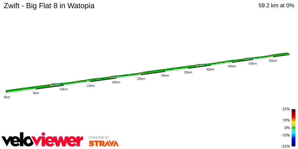2D Elevation profile image for Zwift - Big Flat 8 in Watopia