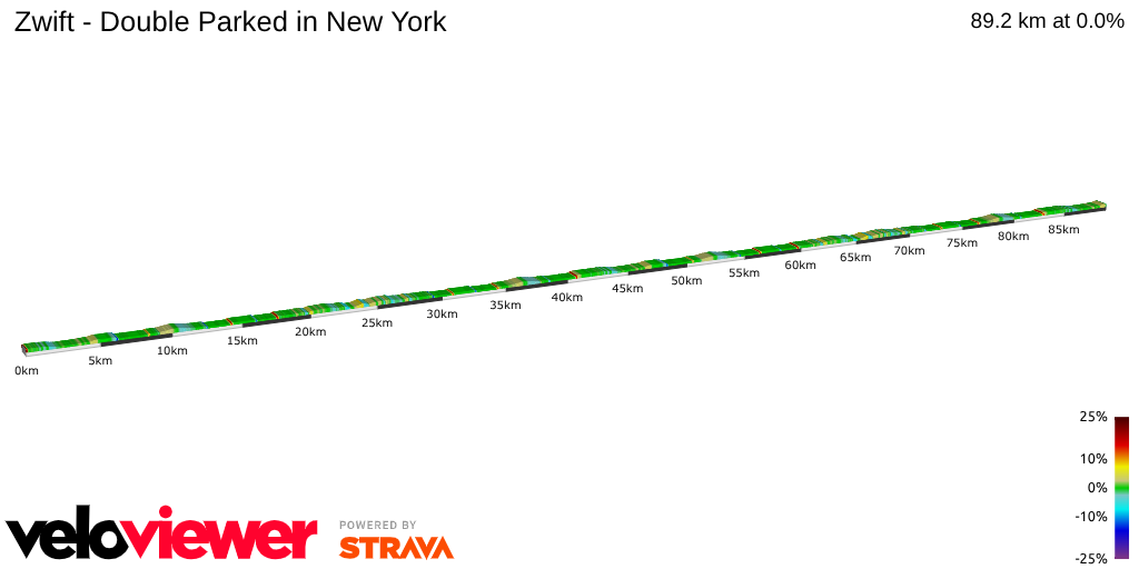 2D Elevation profile image for Zwift - Double Parked in New York
