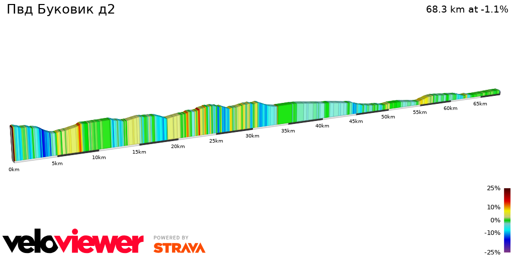 2D Elevation profile image for Пвд Буковик д2