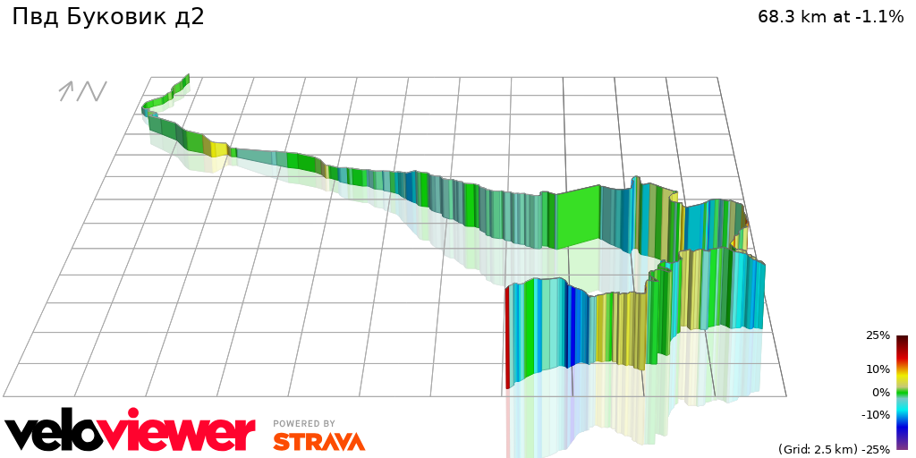 3D Elevation profile image for Пвд Буковик д2