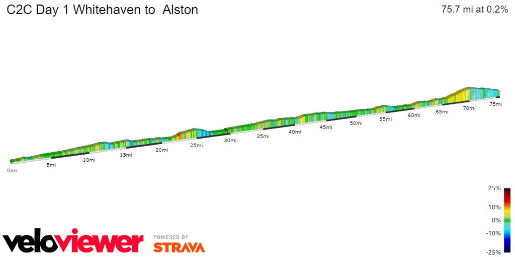 2D Elevation profile image for