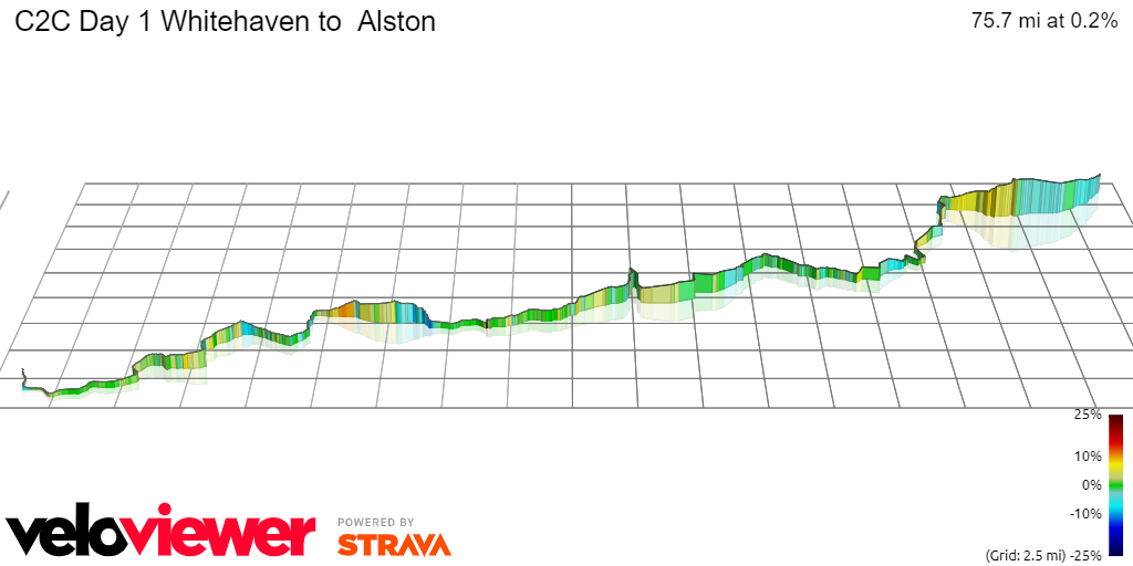 3D Elevation profile image for