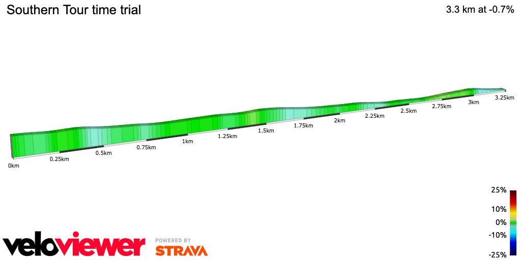 2D Elevation profile image for Southern Tour time trial