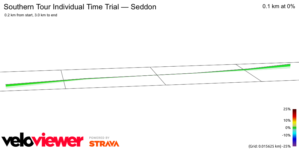 3D Elevation profile image for Southern Tour time trial